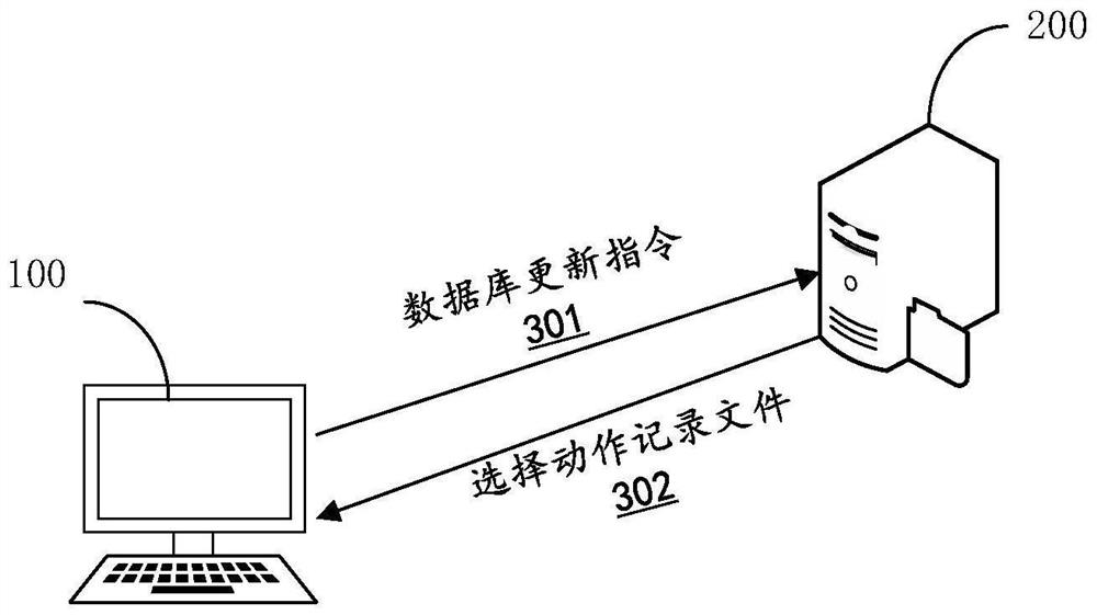 Data selection method and device