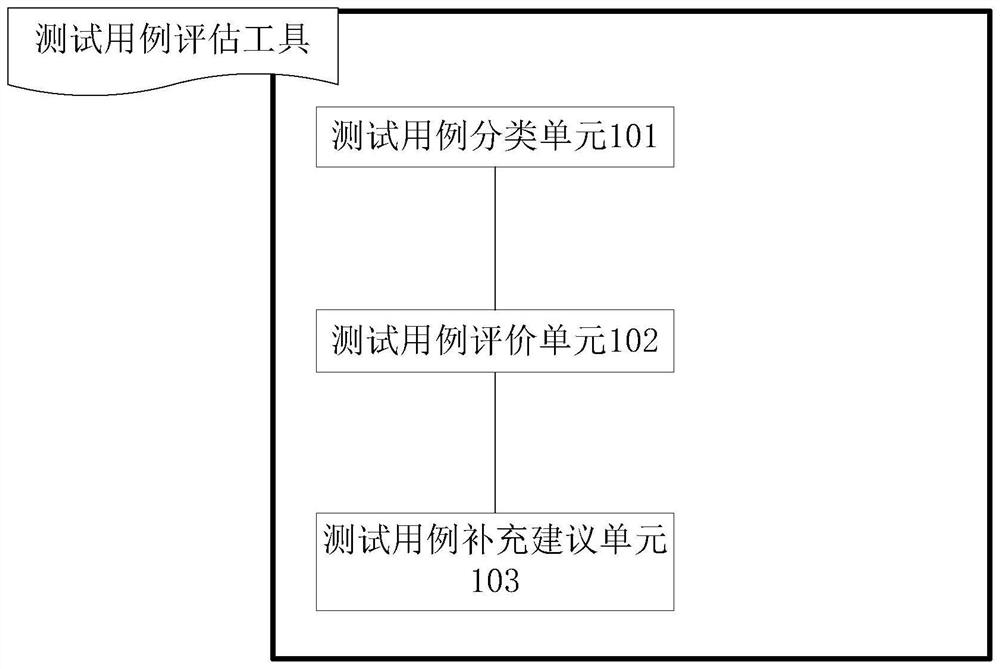 Test case processing method and device and computer readable storage medium