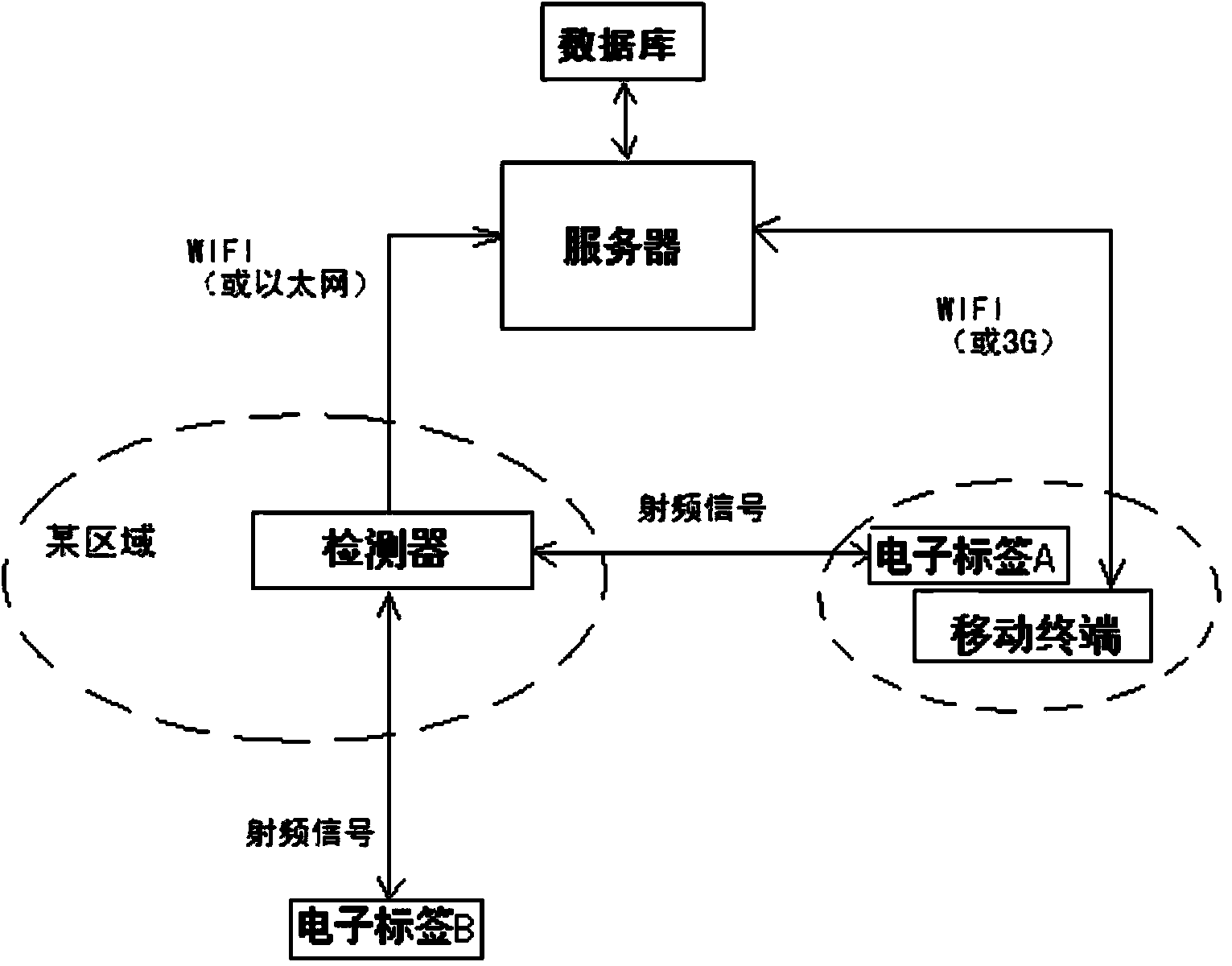 Specific place personnel positioning method, server and system