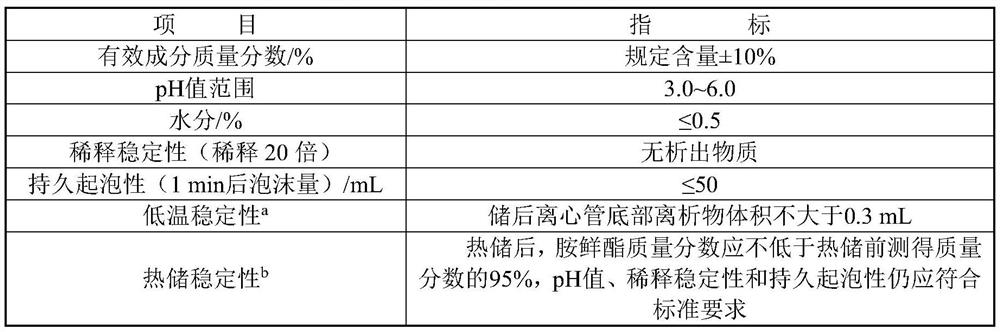 Soluble concentrate for preventing decomposition of diethyl aminoethyl hexanoate