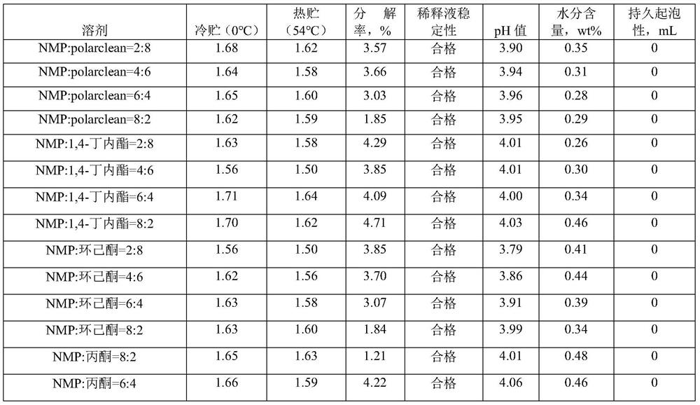 Soluble concentrate for preventing decomposition of diethyl aminoethyl hexanoate