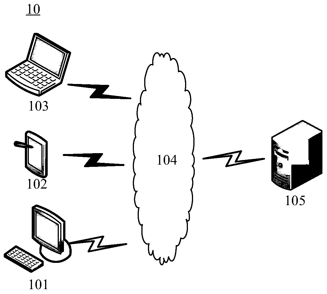 Digital twin system simulation method and device