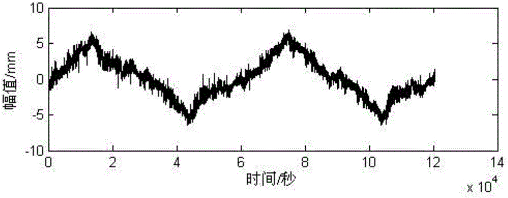 Method for separating bridge deflection temperature effect from long-term deflection