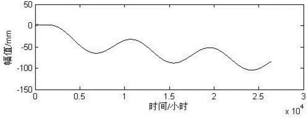 Method for separating bridge deflection temperature effect from long-term deflection