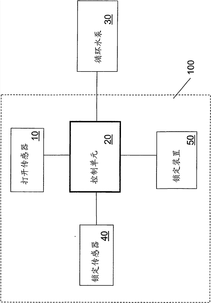 Locking system for a dishwasher