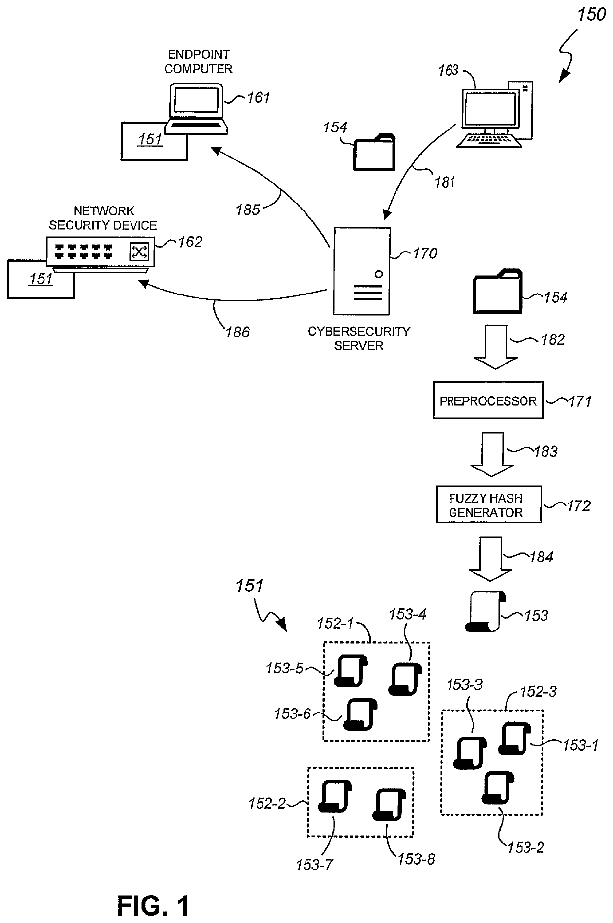 Generation of file digests for cybersecurity applications