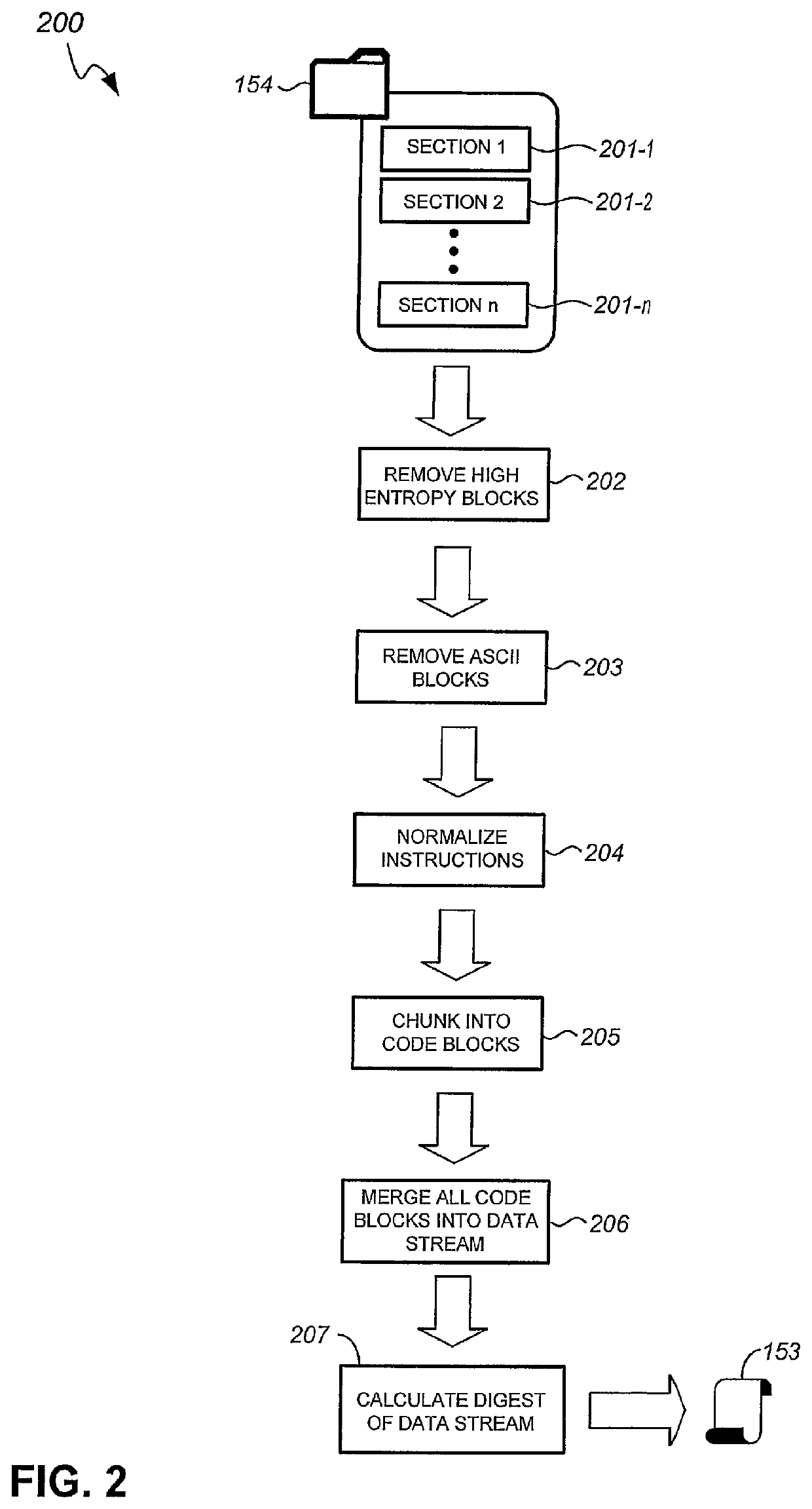 Generation of file digests for cybersecurity applications