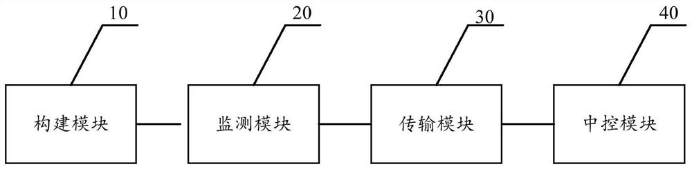 SVG fault analysis system