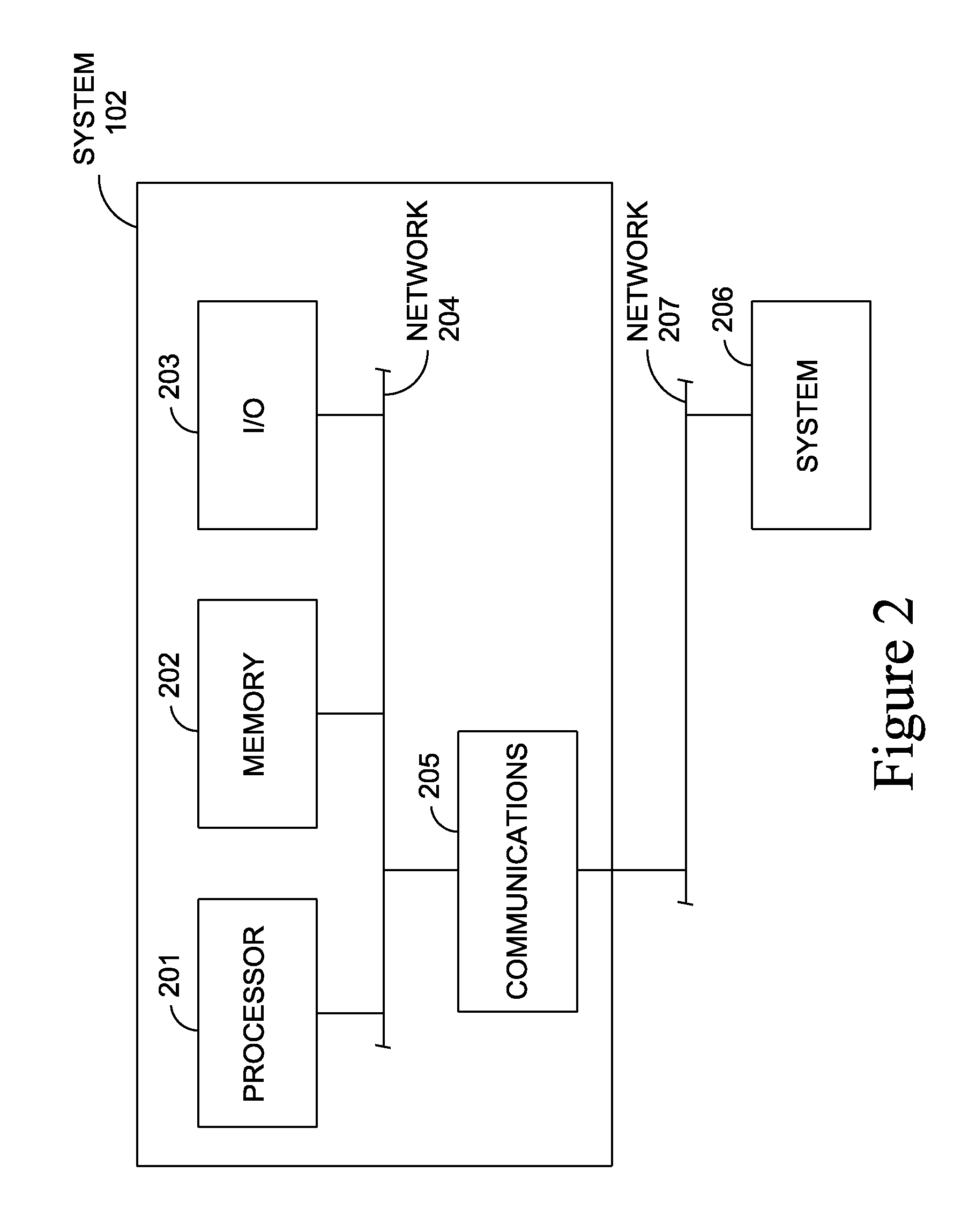 Communication protocol