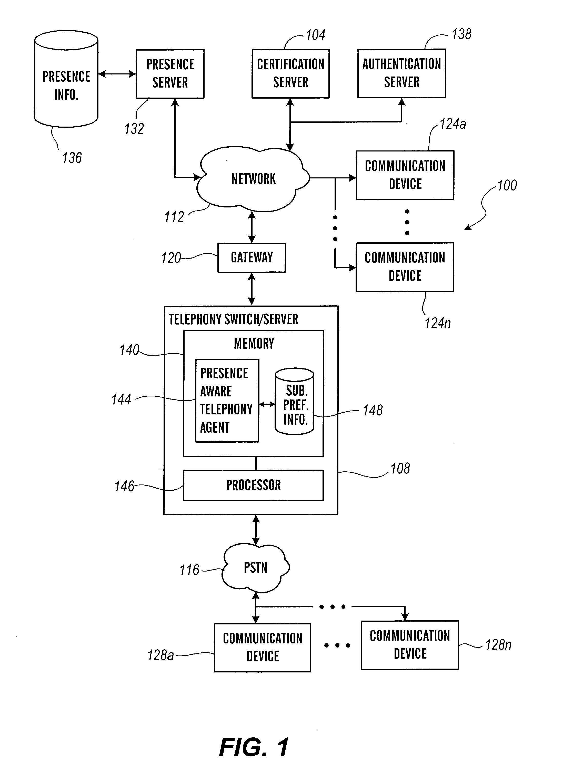 Authentication mechanism for telephony devices