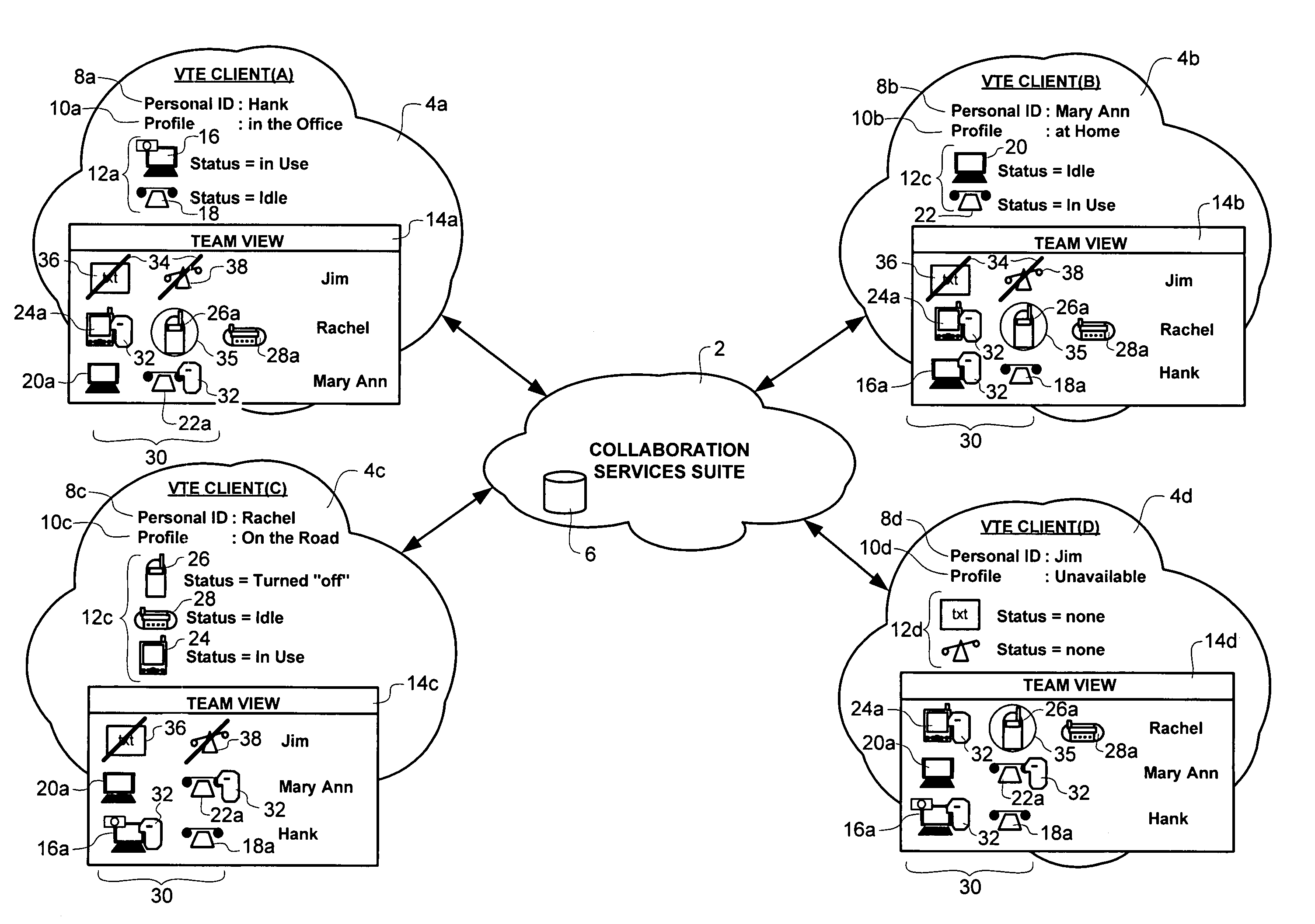 Method and system for automatic handling of invitations to join communications sessions in a virtual team environment