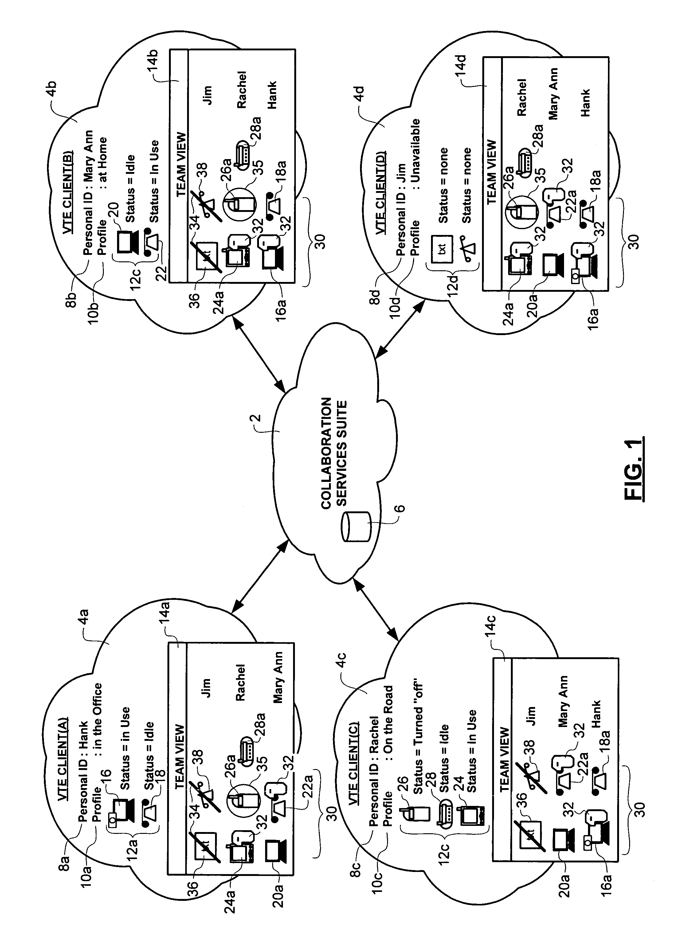 Method and system for automatic handling of invitations to join communications sessions in a virtual team environment