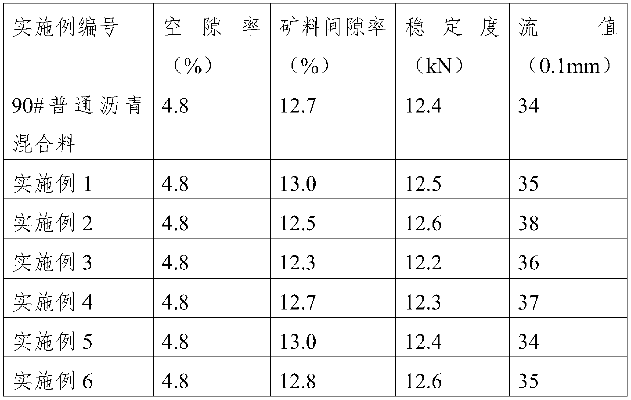 A kind of bionic self-healing asphalt mixture and preparation method thereof