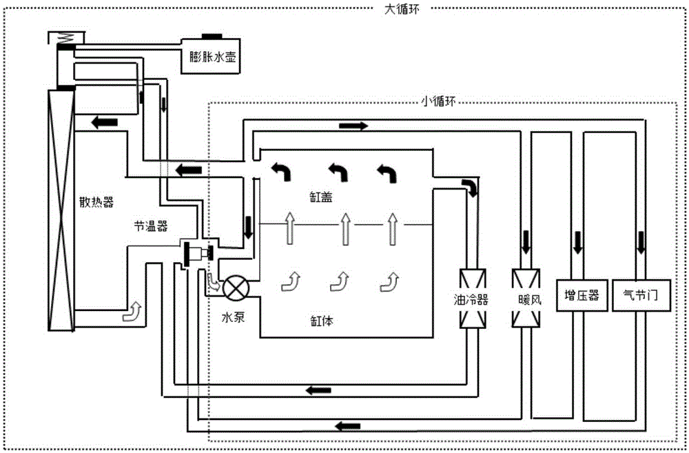 Improved cooling system structure with double-expansion water kettle
