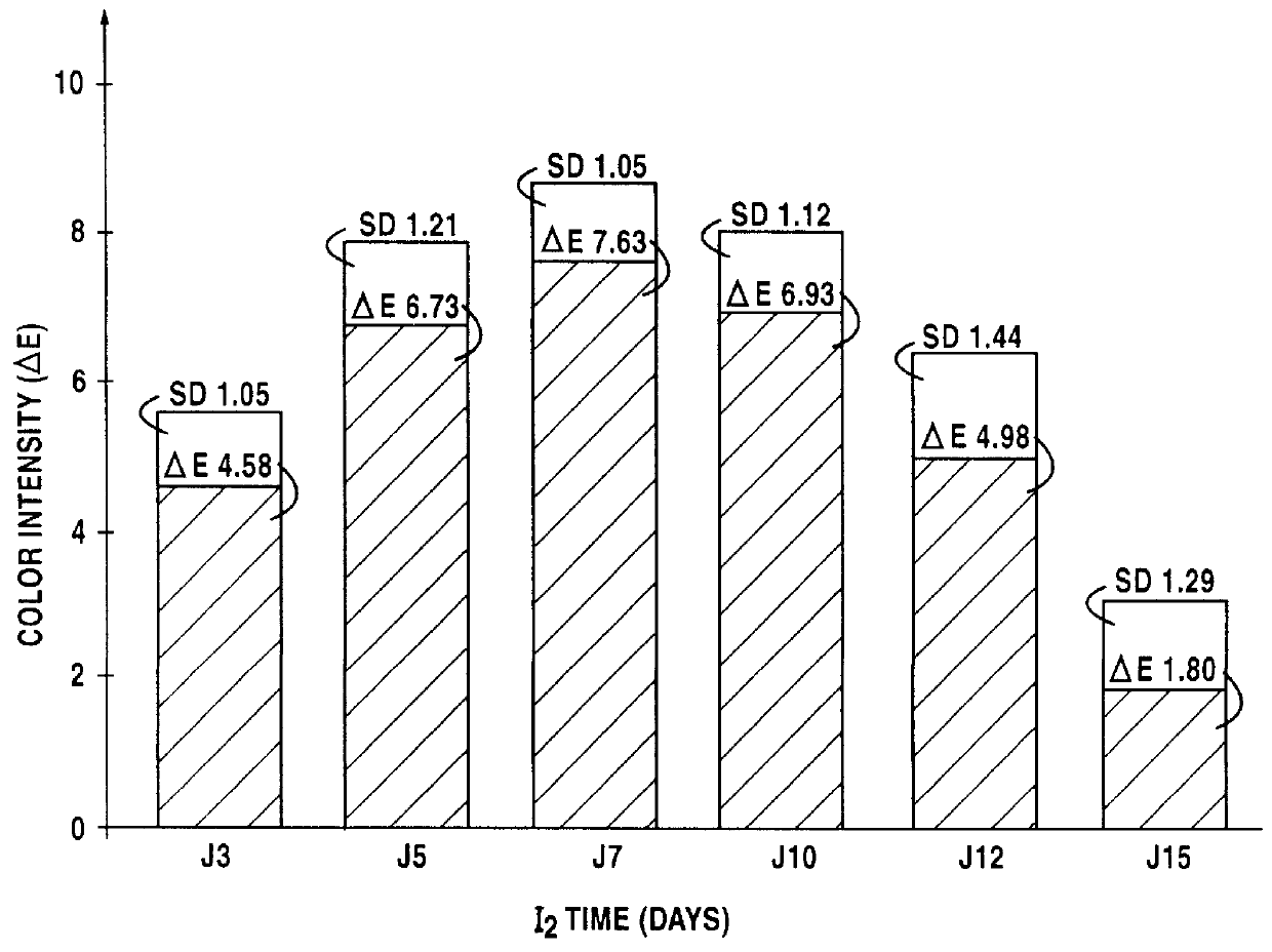 Lipophilic hydroxylated acid, its use in cosmetics and pharmacy, and its process of preparation