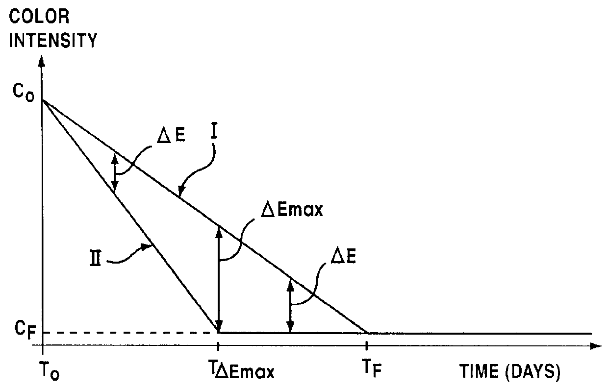 Lipophilic hydroxylated acid, its use in cosmetics and pharmacy, and its process of preparation