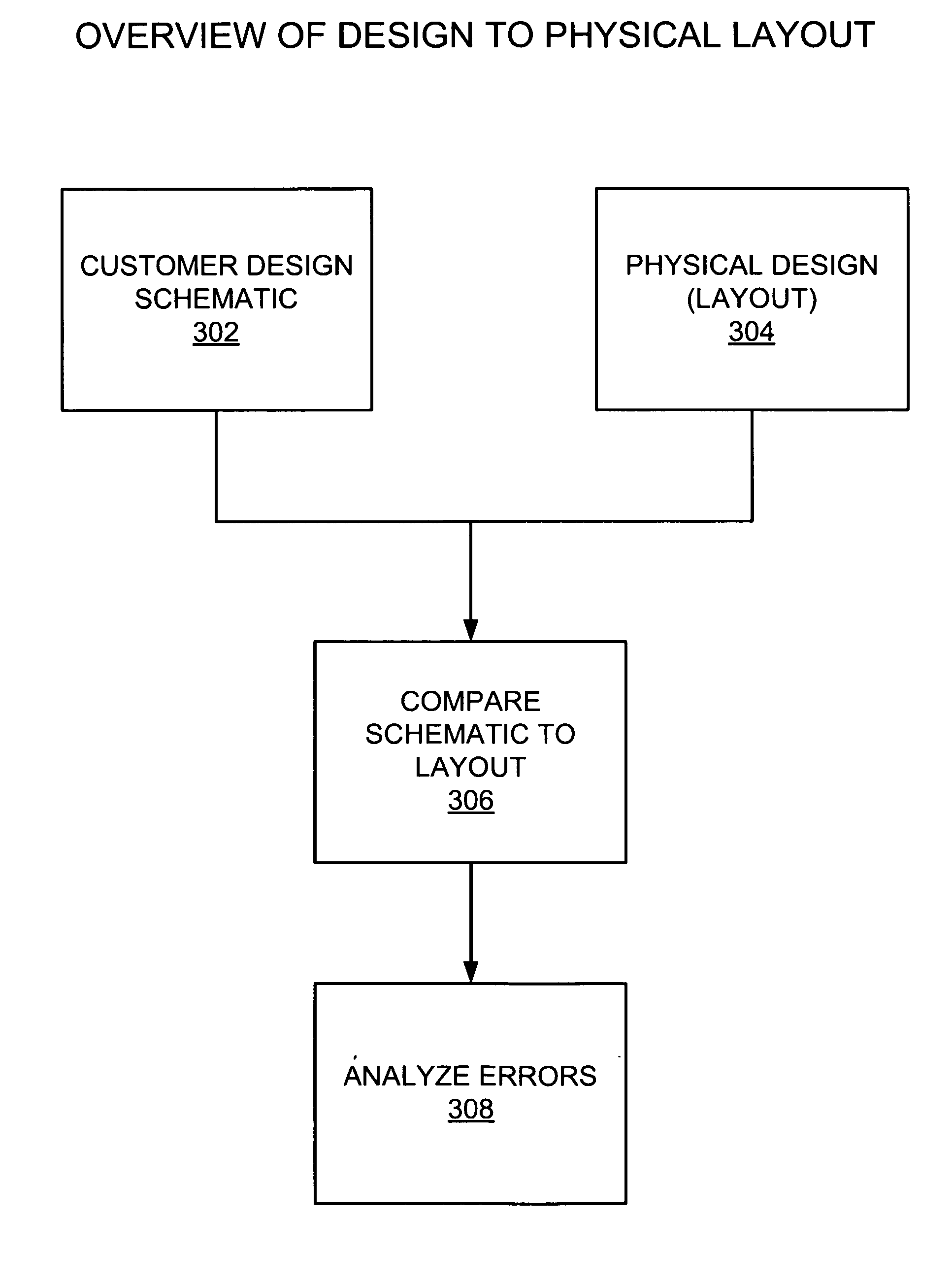 Method and computer program product for trimming the analysis of physical layout versus schematic design comparison