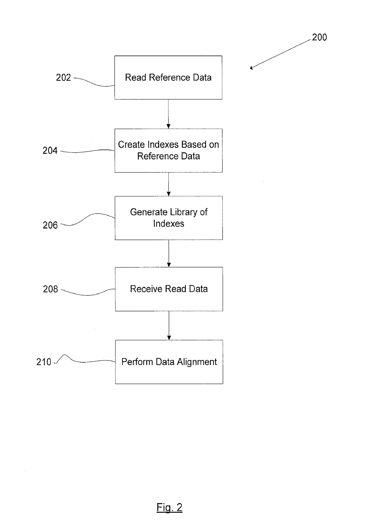 Methods and systems for biological sequence alignment