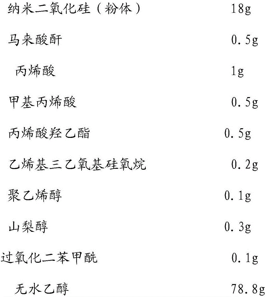 Modified nano-silica sol containing rich hydrophilic groups and preparation method of modified nano-silica sol