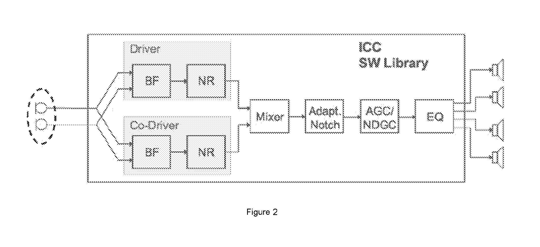 Noise Dependent Signal Processing For In-Car Communication Systems With Multiple Acoustic Zones