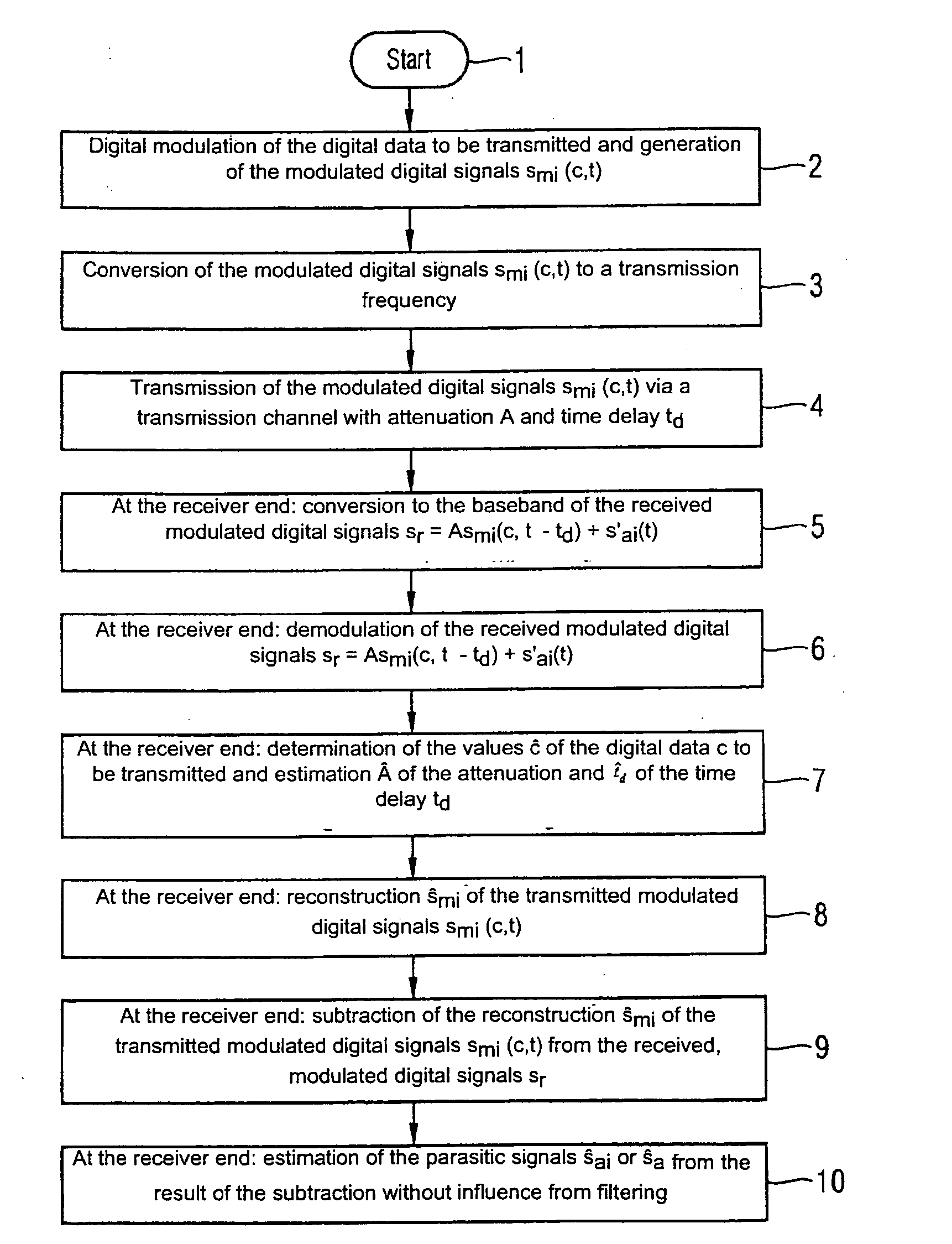 Method for deriving parasitic signals from modulated digital signals