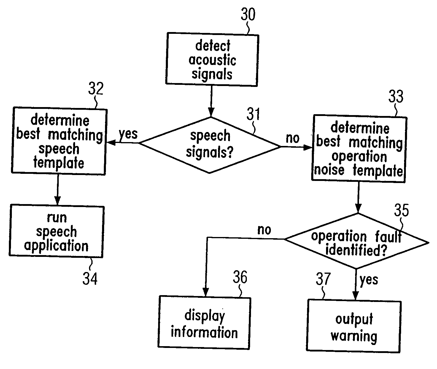 System for automatic recognition of vehicle operating noises