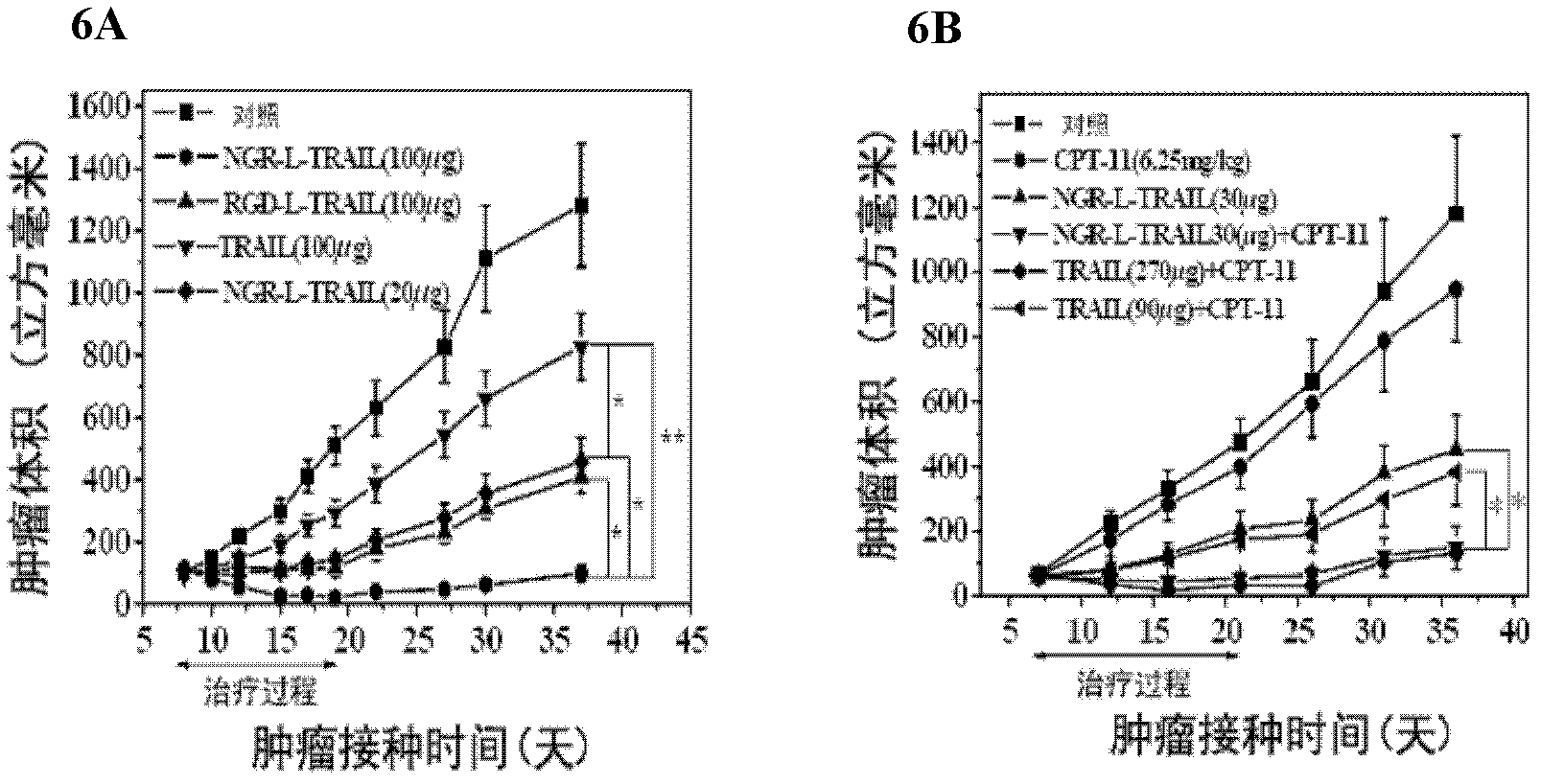 Tumor targeting tumor necrosis factor related apoptosis ligand variant and application thereof
