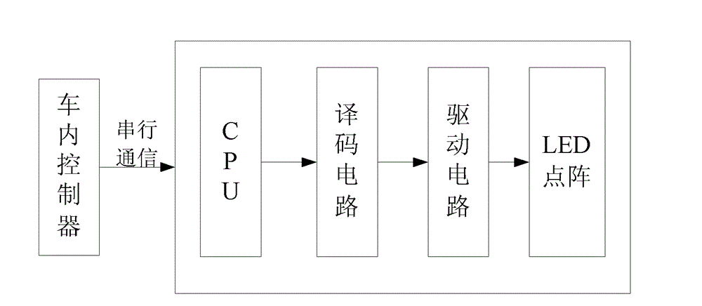 Taxi-sharing charging system and valuation method