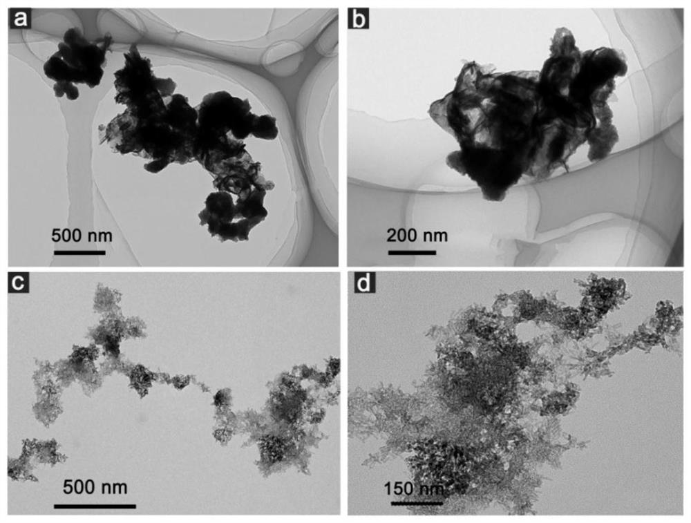 Preparation method of rare earth upconversion nanoparticle/bismuth vanadate nano composite material with antitumor effect