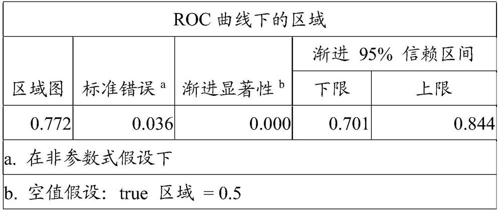 Biomarker composition for detecting gastric cancer autoantibody in gastritis patient and application