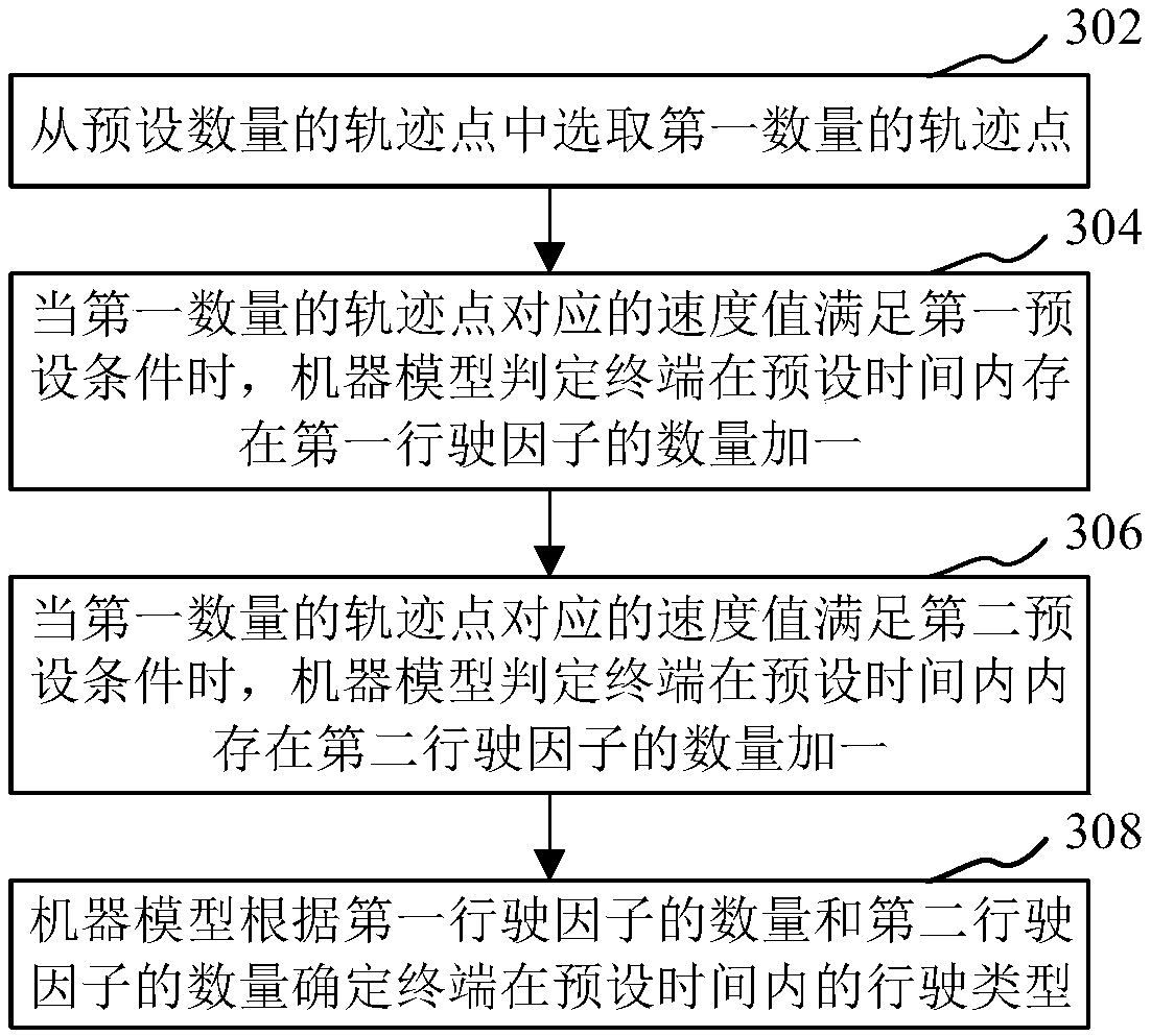 Automobile recording data processing method, device, computer equipment and storage medium