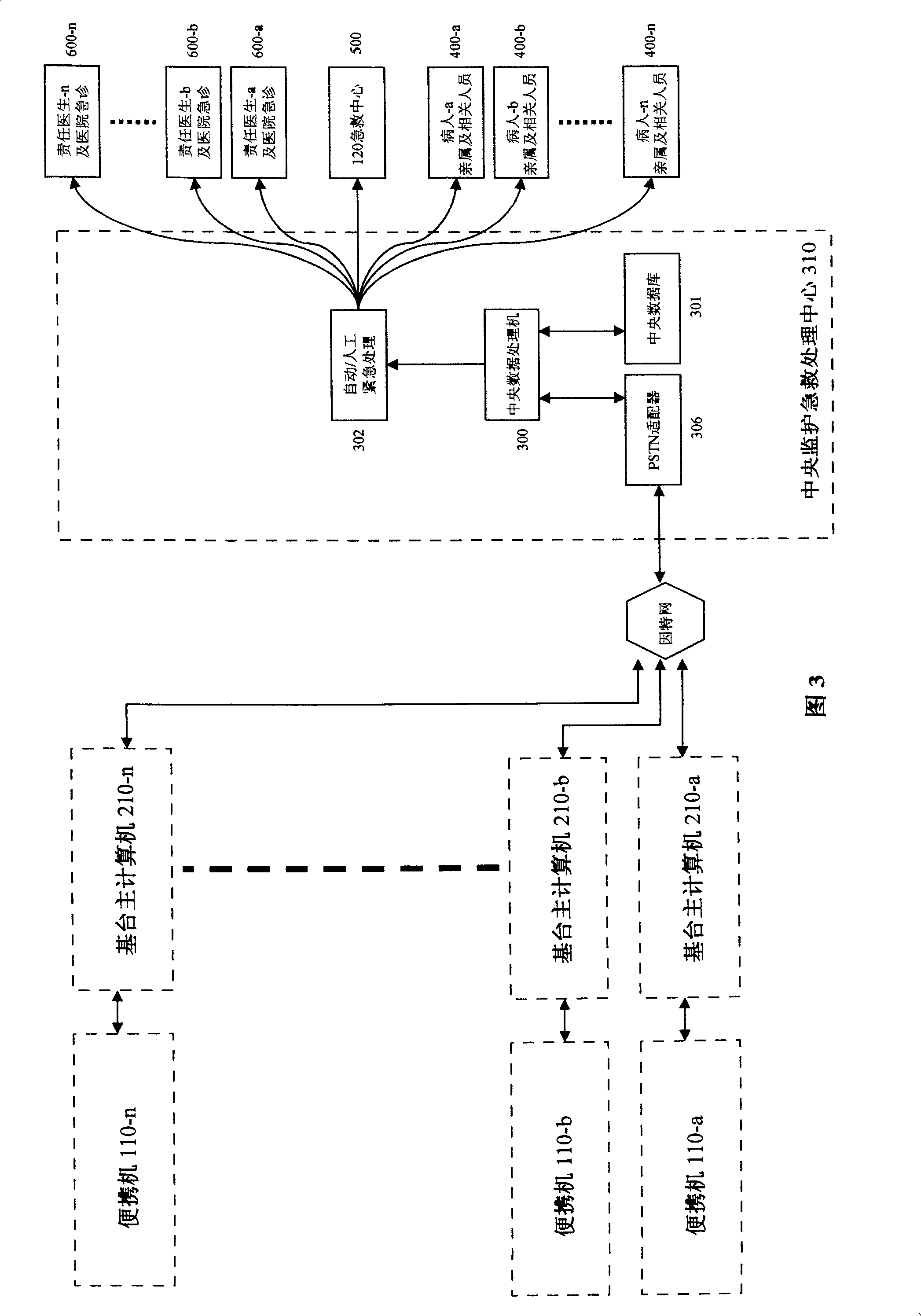 Multifunctional long distance monitoring and first aid handling system for health status in multiple transmission paths