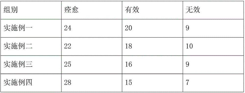 Externally applied traditional Chinese medicine for relieving pains and itching and preparation method thereof