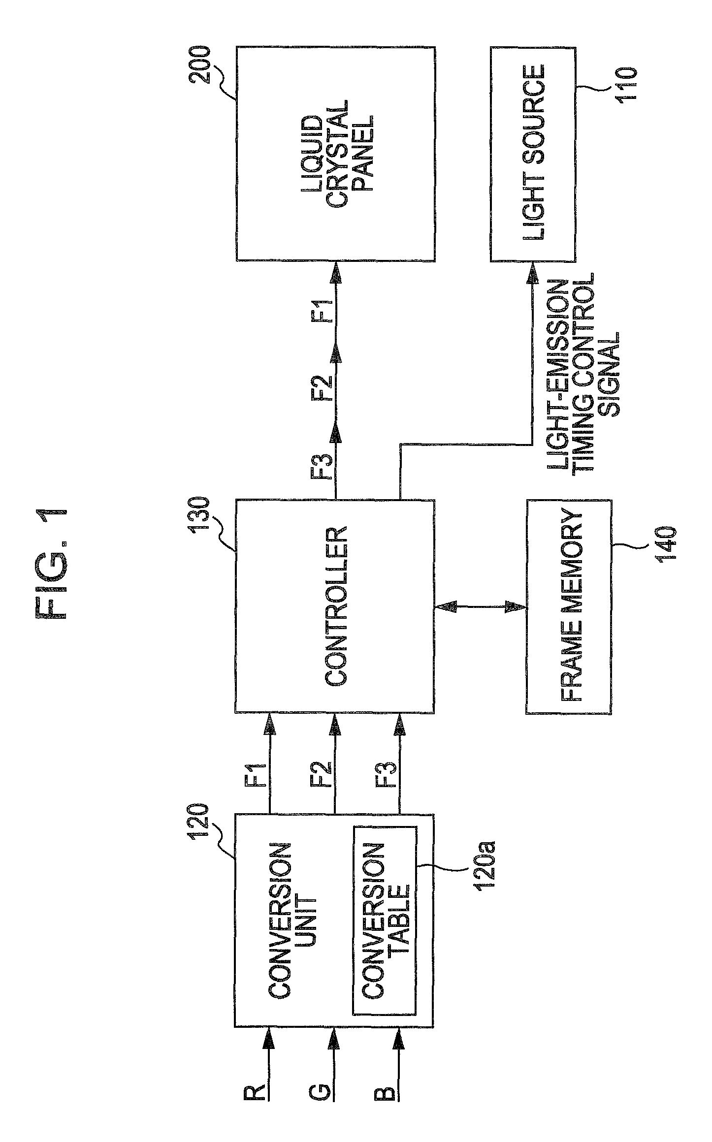 Driving method, driving circuit, electro-optical device, and electronic apparatus