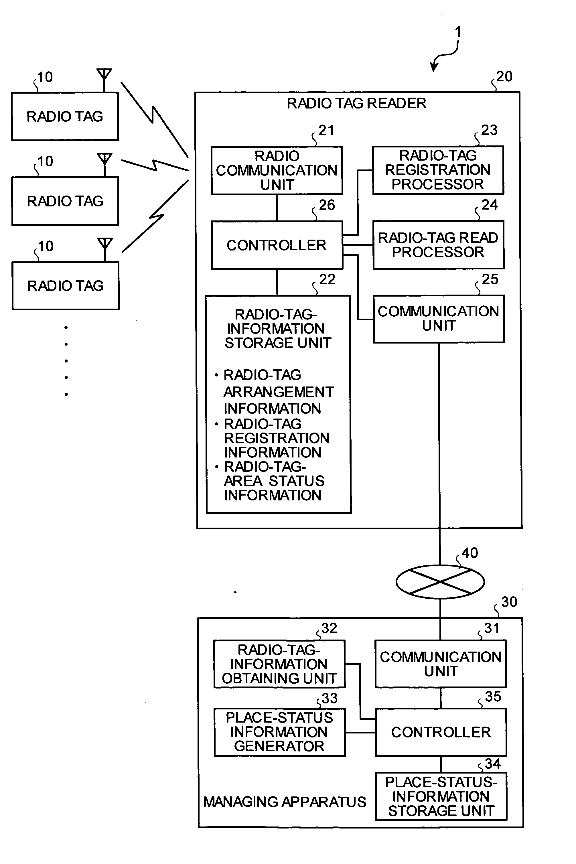 Place-Status Management System, Radio Tag Reader, and Managing Apparatus