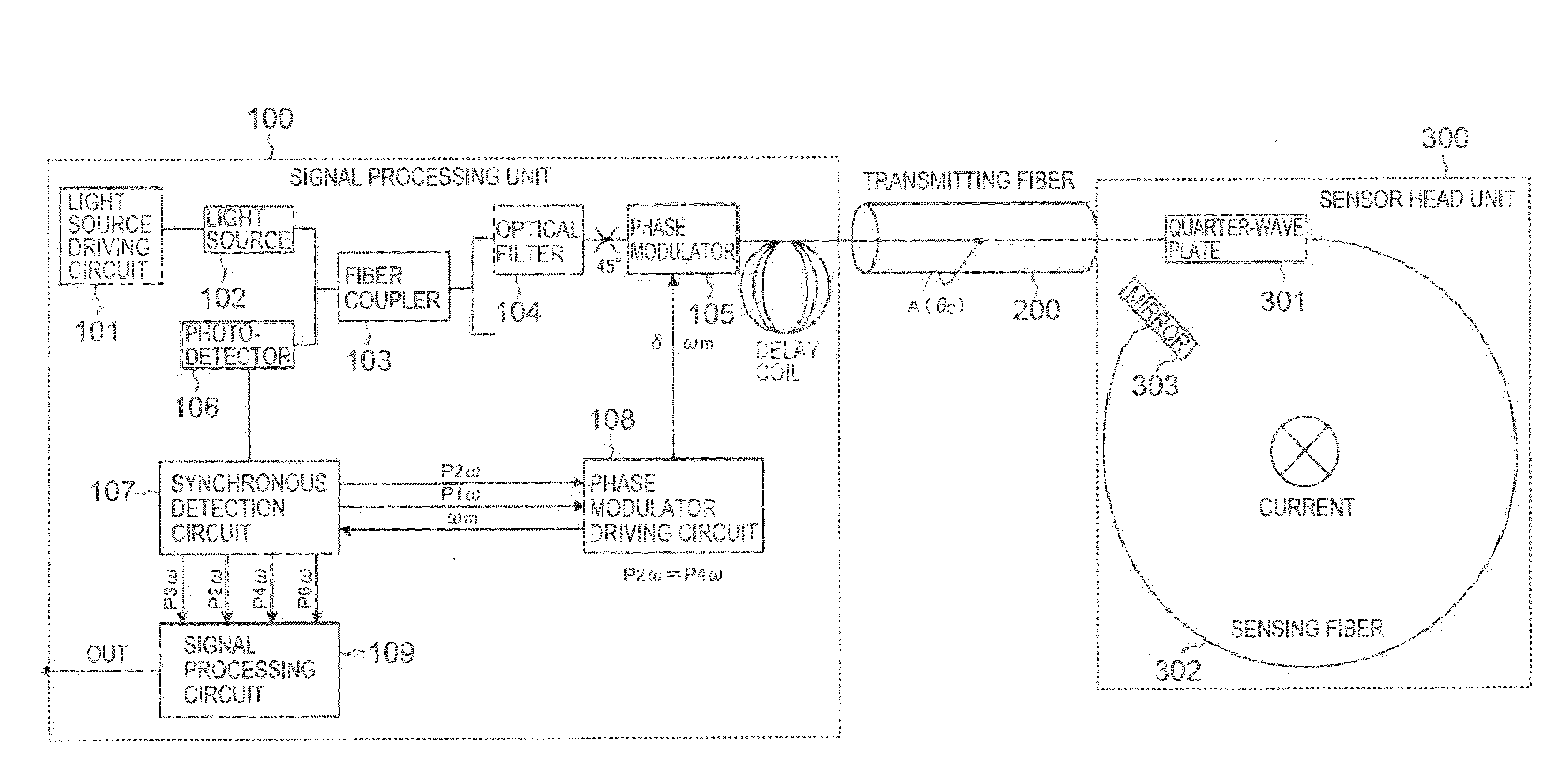 Sagnac interferometer-type fiber-optic current sensor