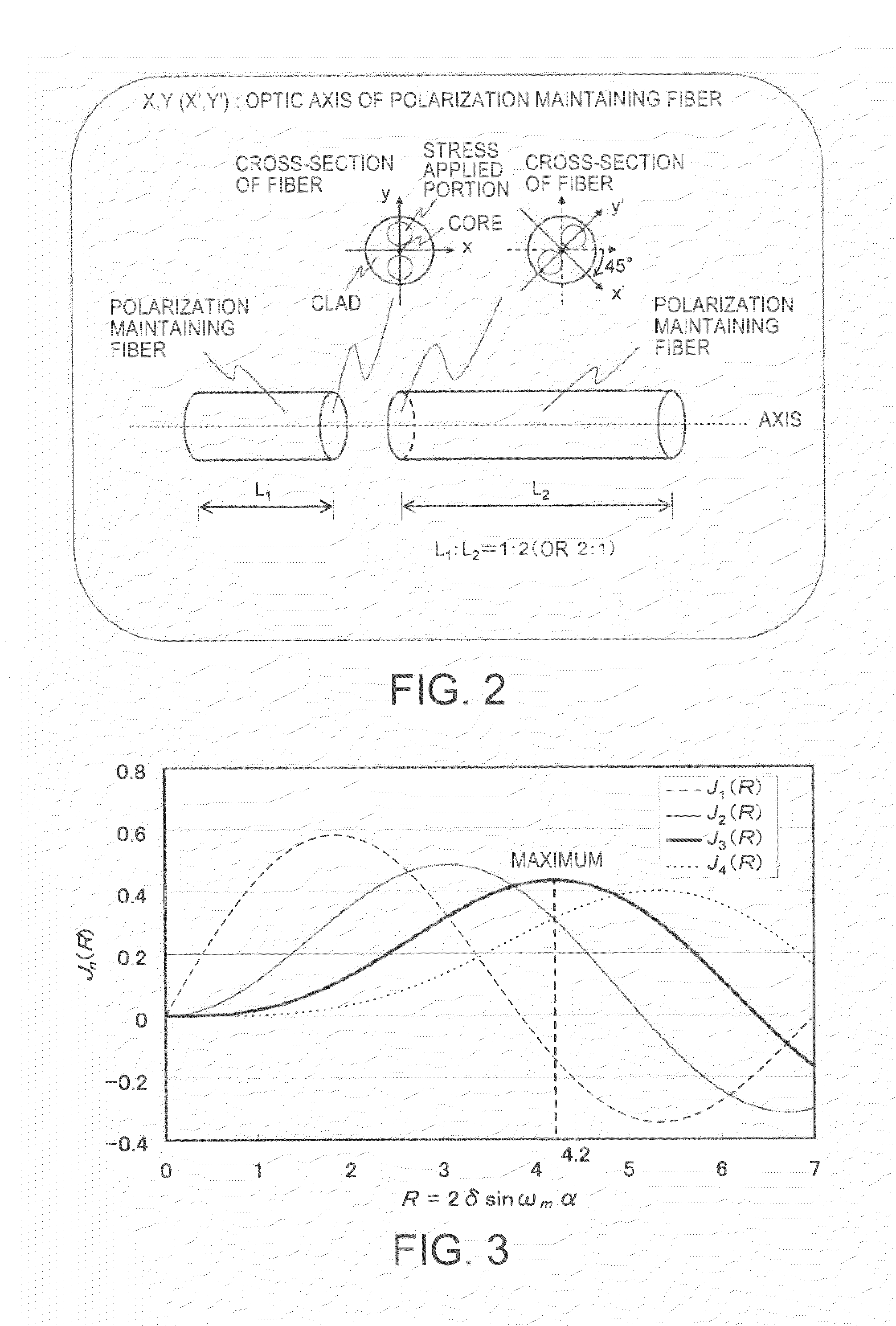 Sagnac interferometer-type fiber-optic current sensor