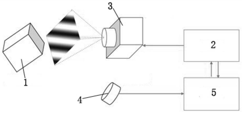 Fourier single-pixel imaging method based on spectrum saliency