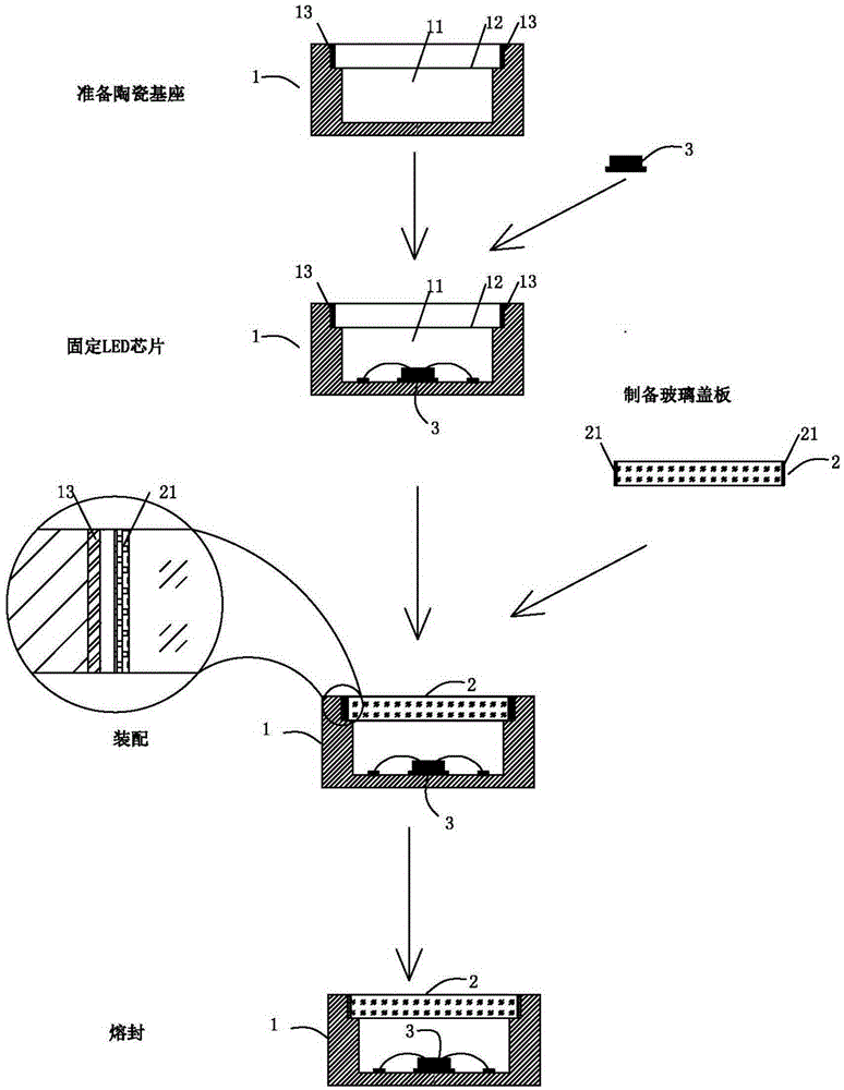 Manufacturing method for ultraviolet LED device