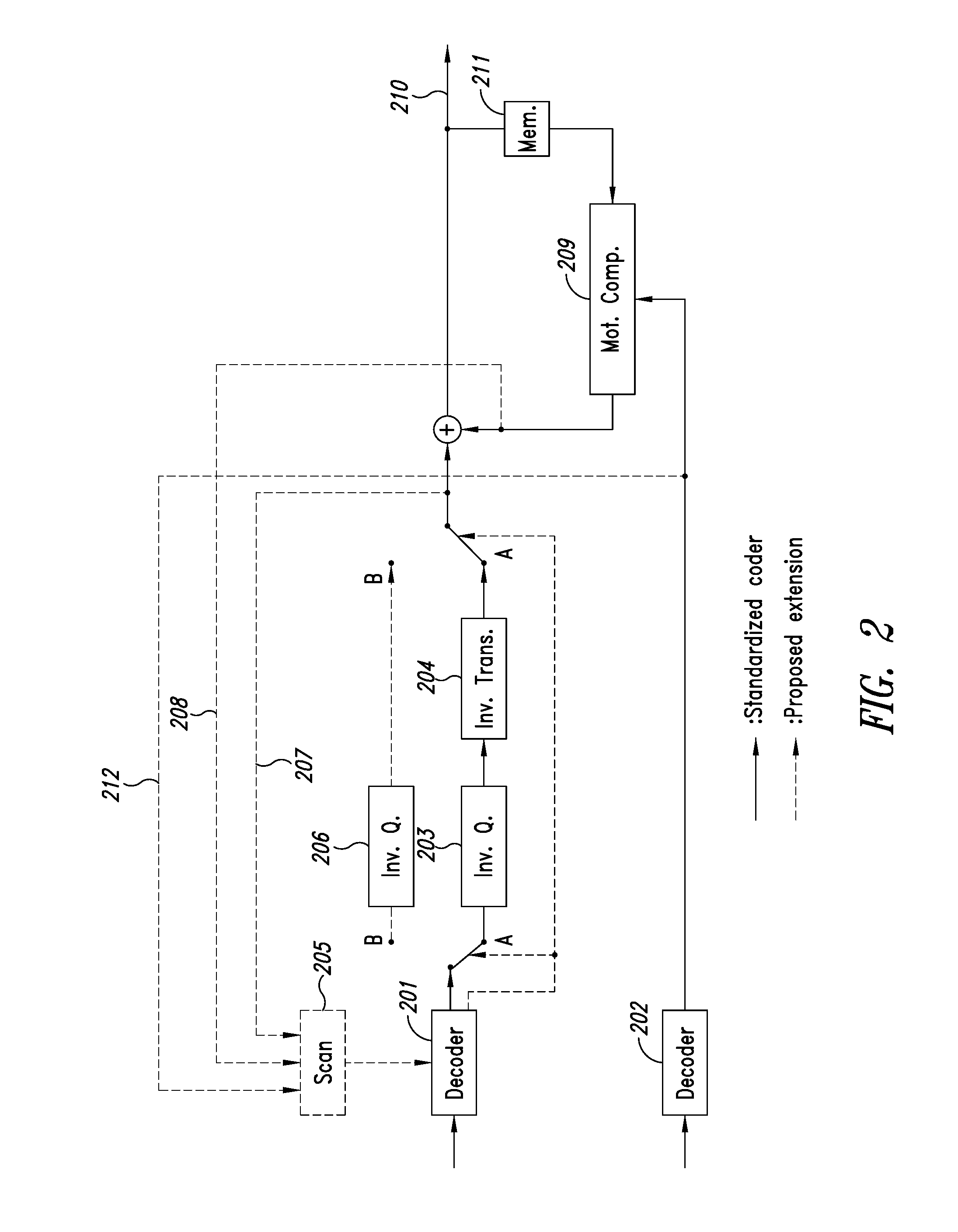 Adaptive coding of a prediction error in hybrid video coding