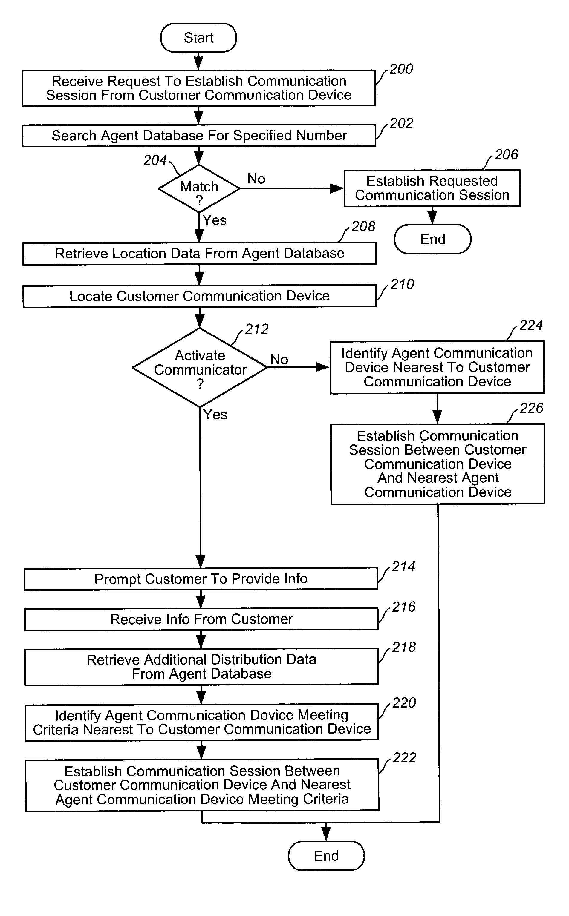 System and method for location-based call distribution
