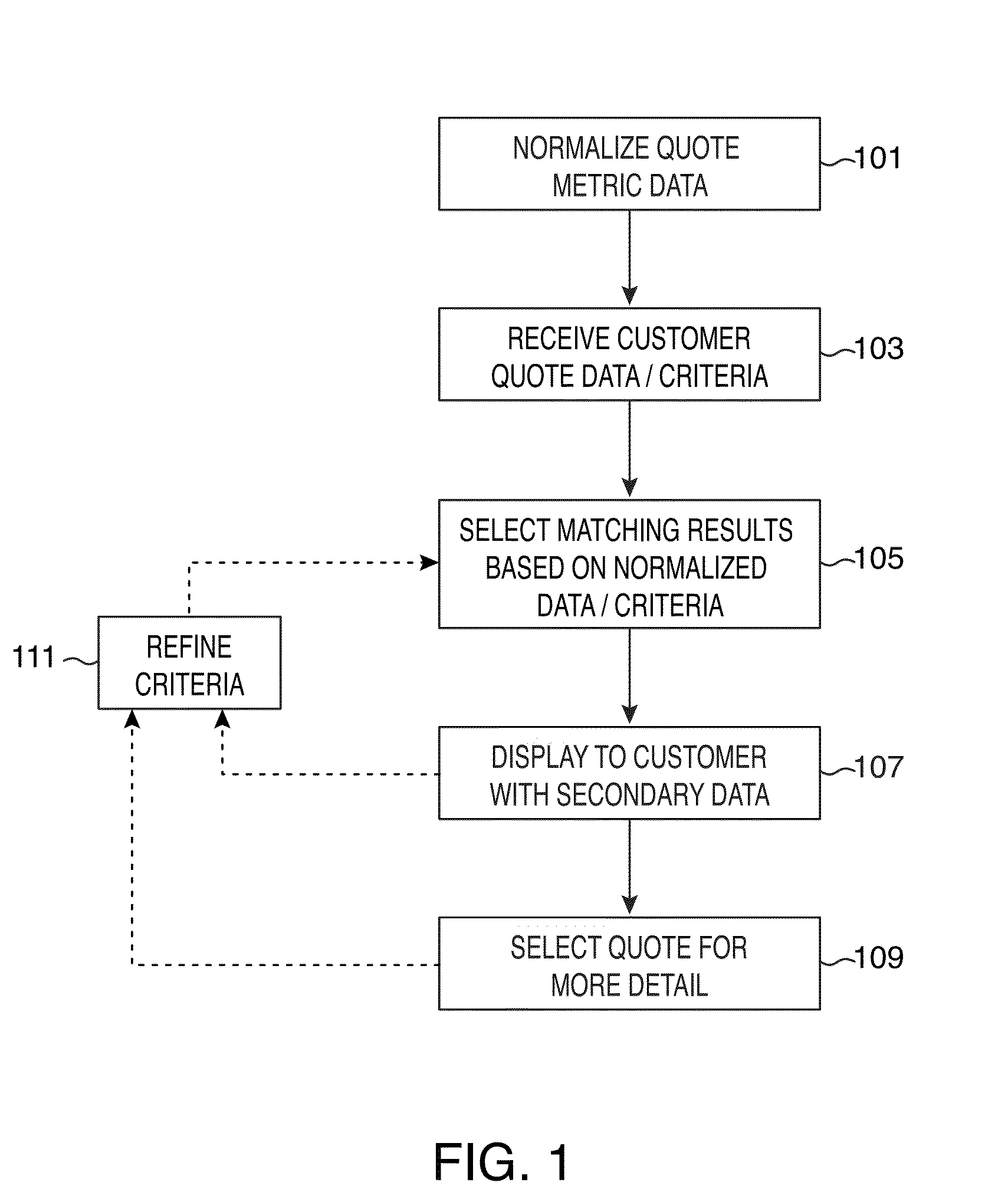 Systems and methods for normalizing and comparatively displaying disparate service offerings