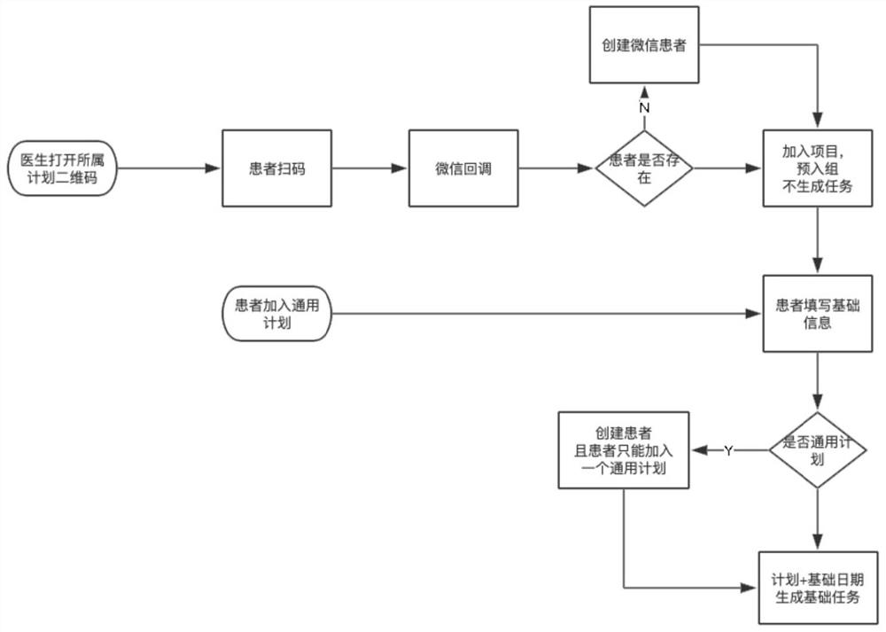 Medical follow-up visit method, device and system