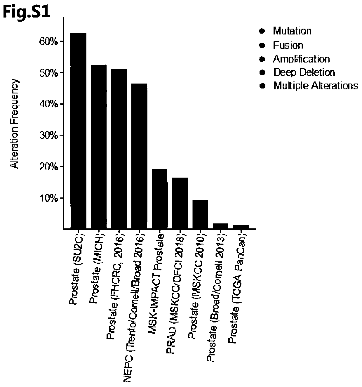 LncRNA related to enzalutamide treatment sensitivity and application of lncRNA to prostate cancer treatment by enzalutamide