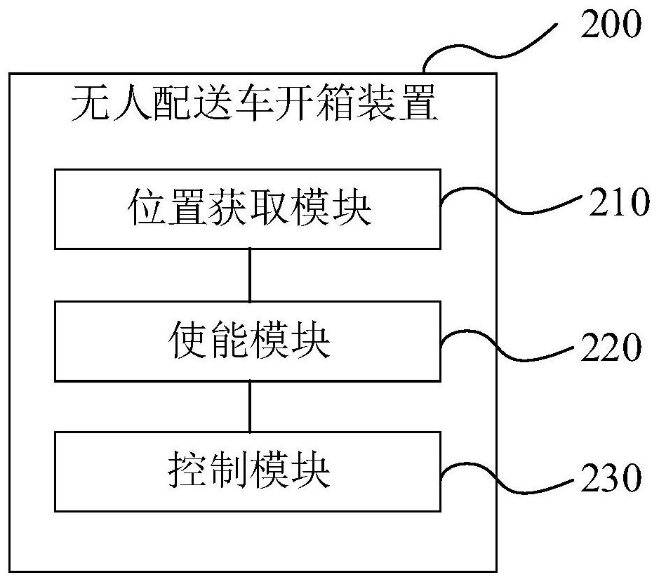 Unpacking method and device for unmanned distribution vehicle, medium, equipment and unmanned distribution vehicle