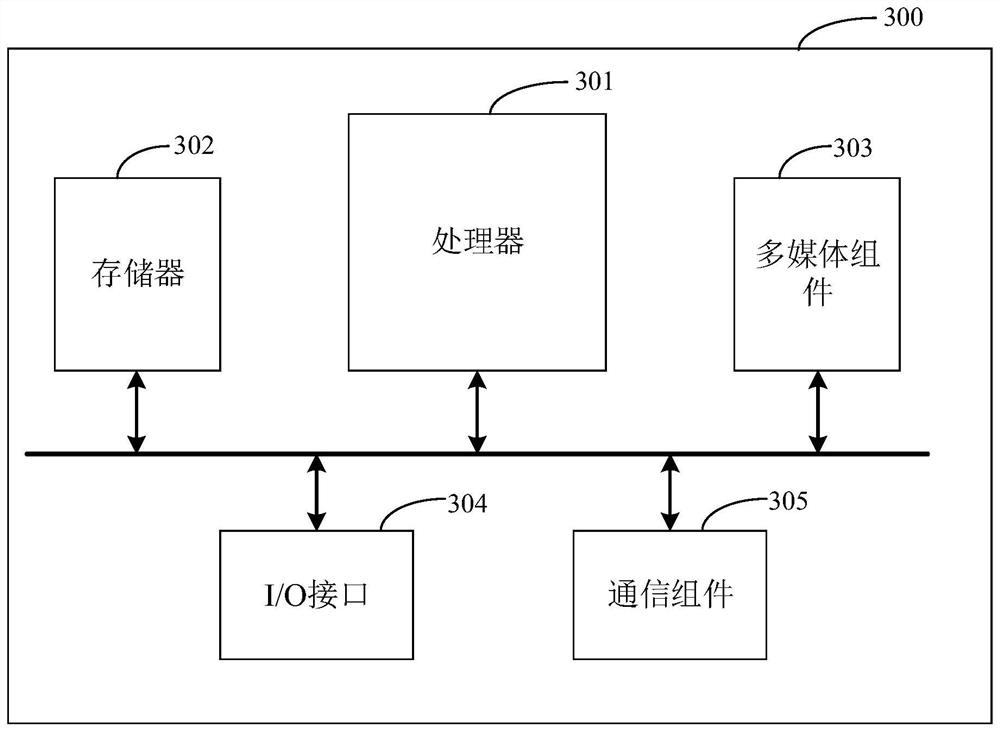 Unpacking method and device for unmanned distribution vehicle, medium, equipment and unmanned distribution vehicle