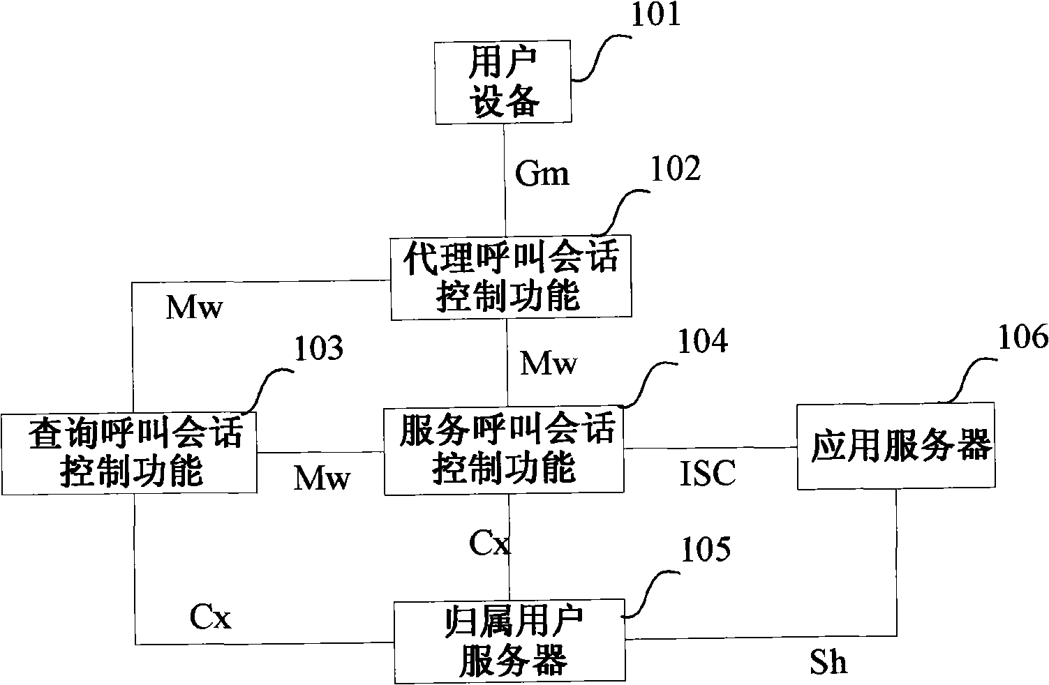 User registration method for IP multimedia subsystem network