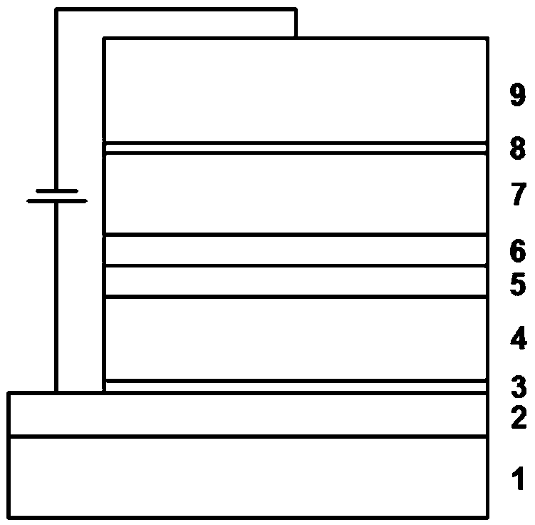 Green organic light-emitting diode and manufacturing method thereof