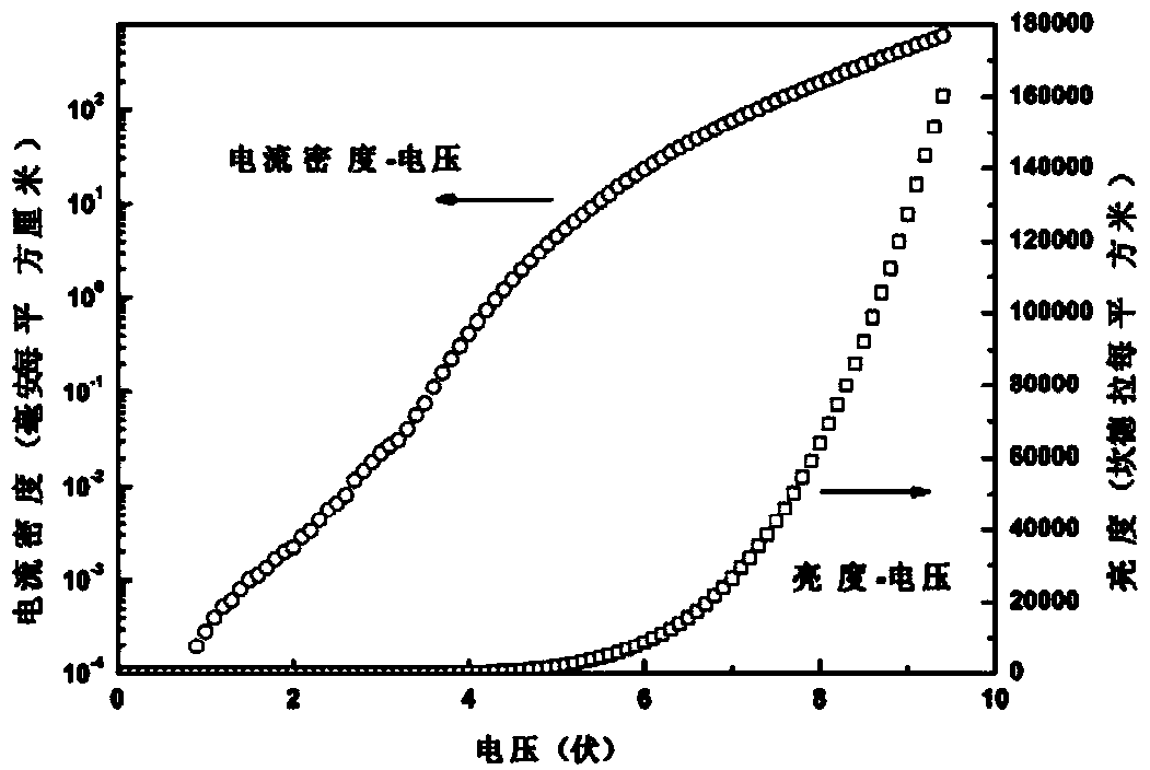 Green organic light-emitting diode and manufacturing method thereof