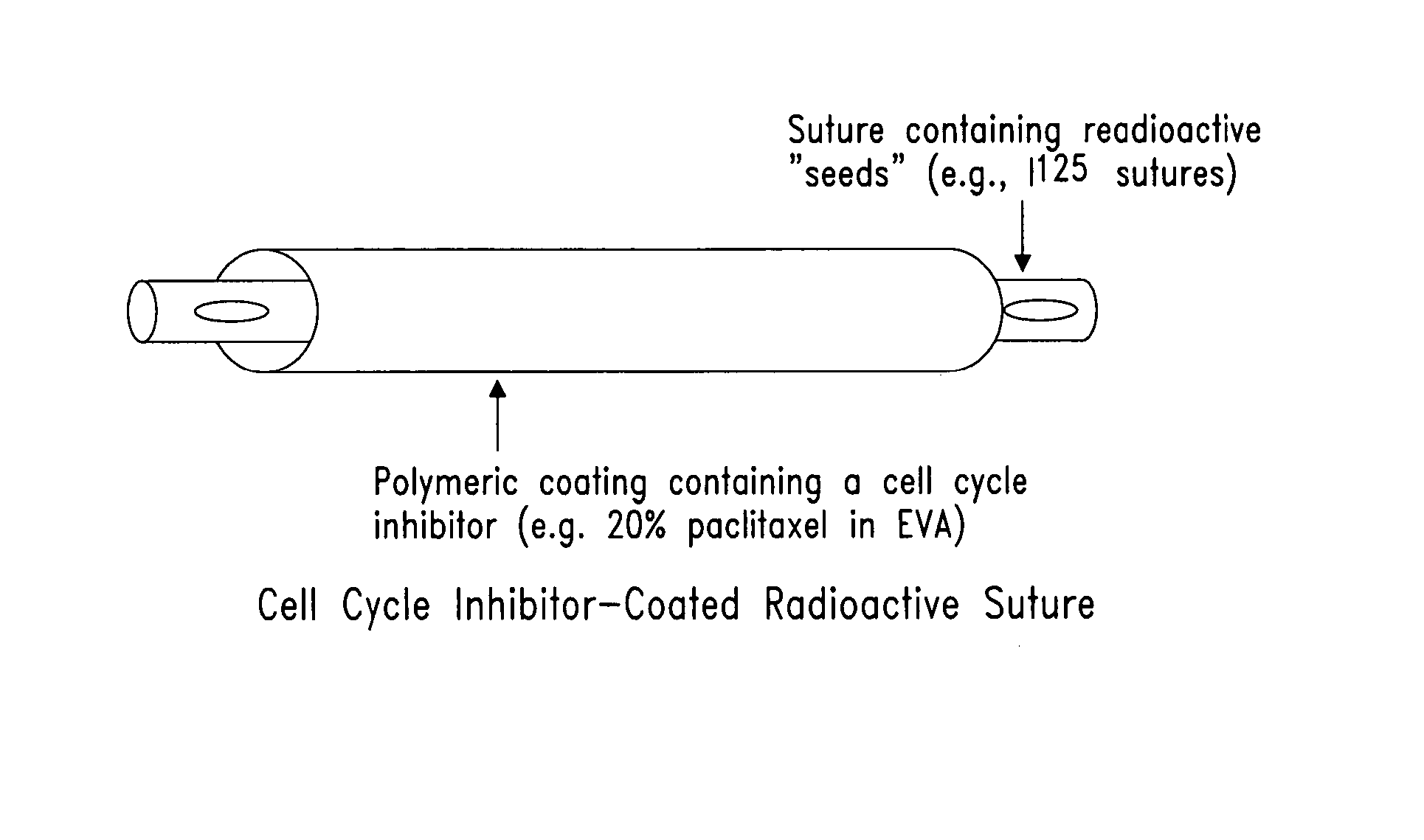 Compositions and methods for treating disease utilizing a combination of radioactive therapy and cell-cycle inhibitors
